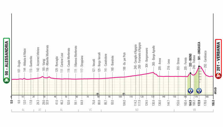 The elevation profile of the 13th stage