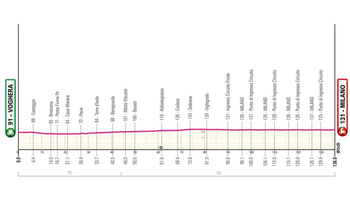 The elevation profile of the 15th stage
