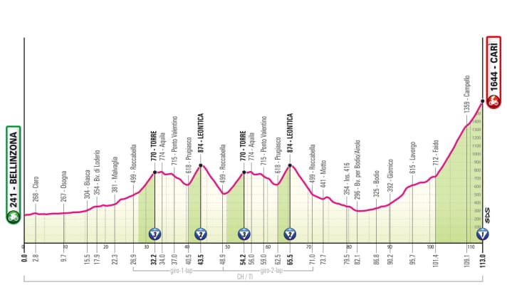 The elevation profile of the 16th stage