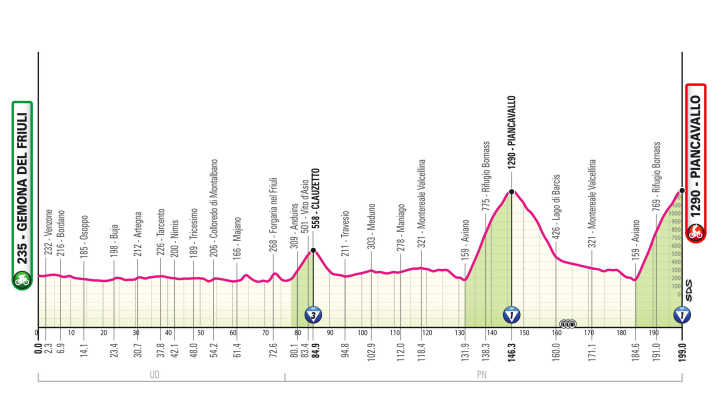 The elevation profile of the 20th stage