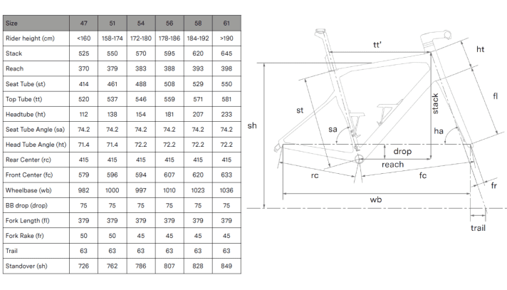 The geometry table of the BMC Roadmachine
