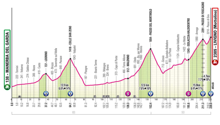 Das neue Profil der 15. Etappe des Giro d’Italia 2024