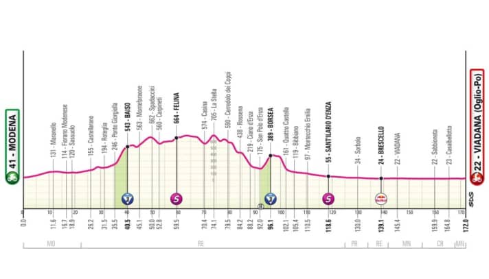 The profile of the 12th stage of the Giro d'Italia 2025