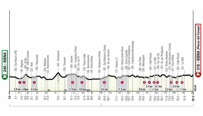 The profile of Strade Bianche 2026