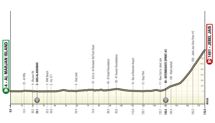The profile of stage 3 of the UAE Tour 2024.