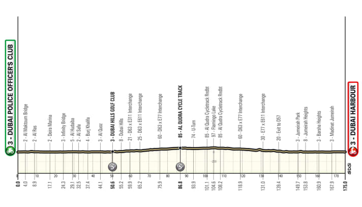 Das Profil der 4. Etappe der UAE Tour 2024.