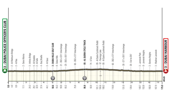 The profile of the 4th stage of the UAE Tour 2024.