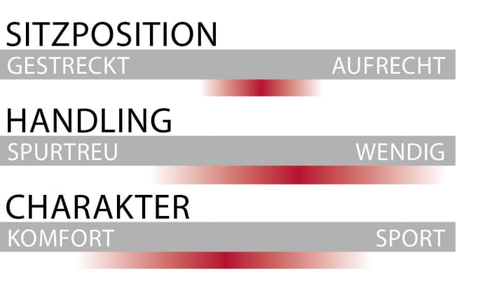   Seat position, handling and character of the YT Decoy Shred at a glance.