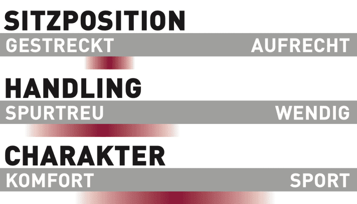 Radon Deft 10.0 - Characteristics