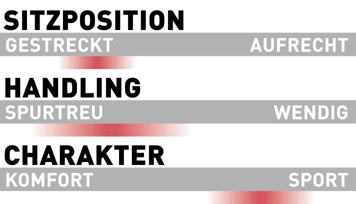 Radon Render 10.0 750 Characteristics