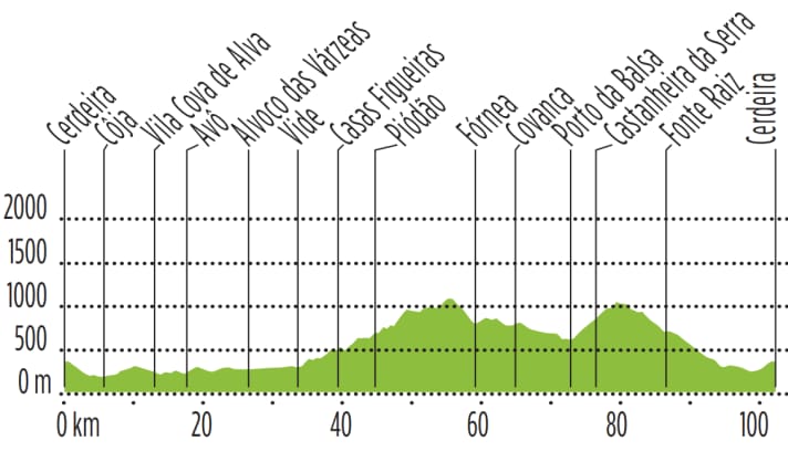 Tour 2: Schieferdörfer und kahle Gipfel