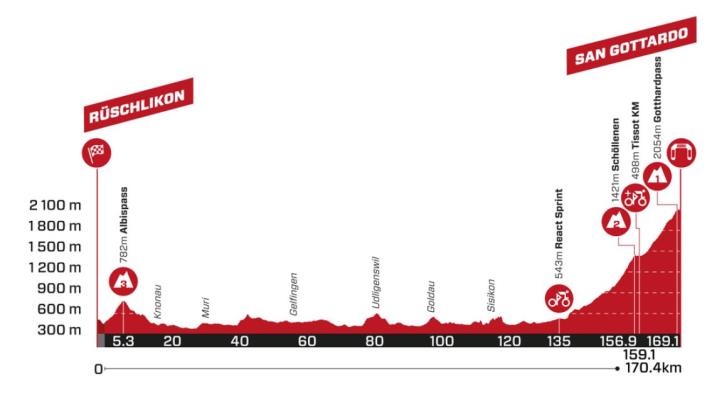 Das Profil der 4. Etappe der Tour de Suisse 2024