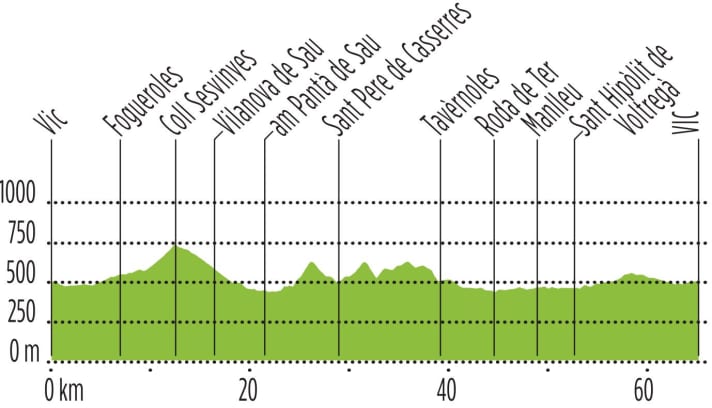 Tour 2: Zur Kirche im See