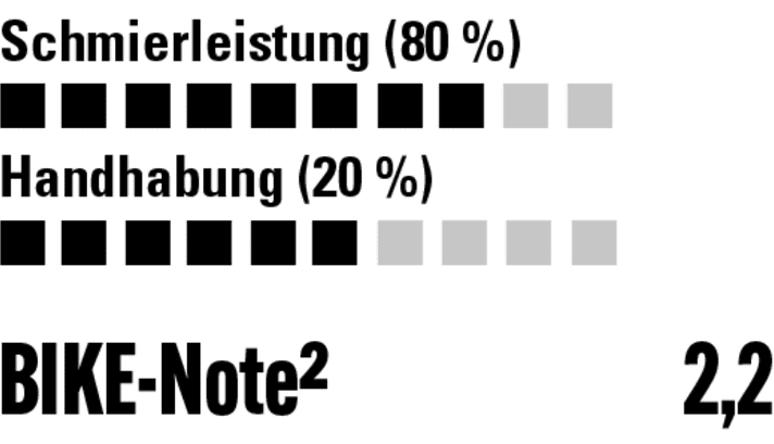 Heißwachs mit Wolframdisulfid. Ordentlich schnelle Mischung aber kleine Packungsgröße.
