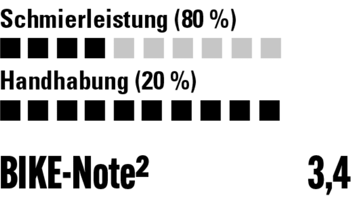 Allwetter-Kettenwachs ohne Additive. Günstig, biologisch abbaubar, aber nicht besonders schmierfreudig.