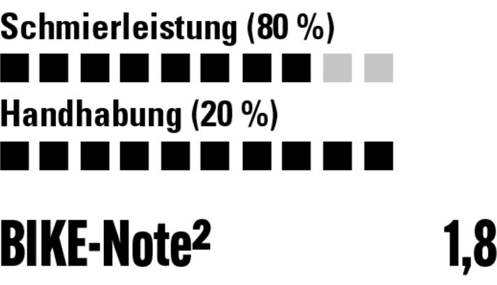 Tropfwachs auf Wasserbasis mit sehr gutem Ergebnis bei mittlerer Leistung. Ergiebig. Benötigt kaum Einlaufzeit.