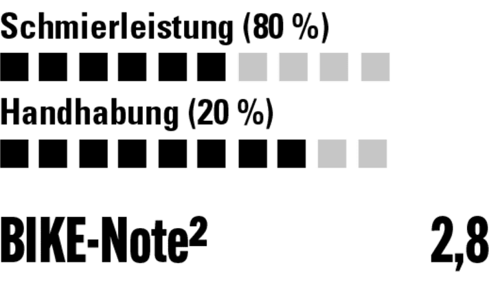 Dickflüssiges Kettenwachs. Auch als 500 und 15 ml Flasche erhältlich. Biologisch abbaubar.