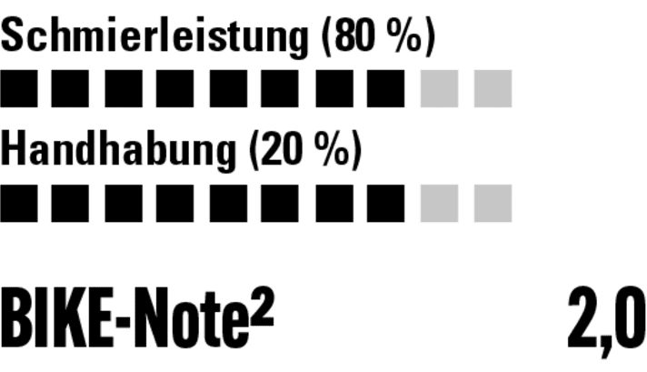 Dickflüssiges Wachs für nasse Bedingungen. Überraschend flott, insbesondere bei hohen Leistungen.