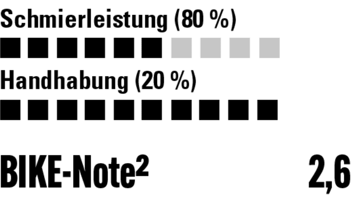 Inhaltsstoffe wie Hot Wax, aber deutlich teurer und weniger effektiv. Schwämme zum Auftragen integriert.