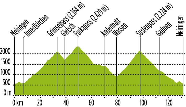 Elevation profiles