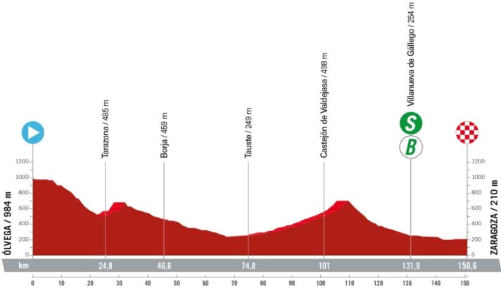 The elevation profile of the 12th stage