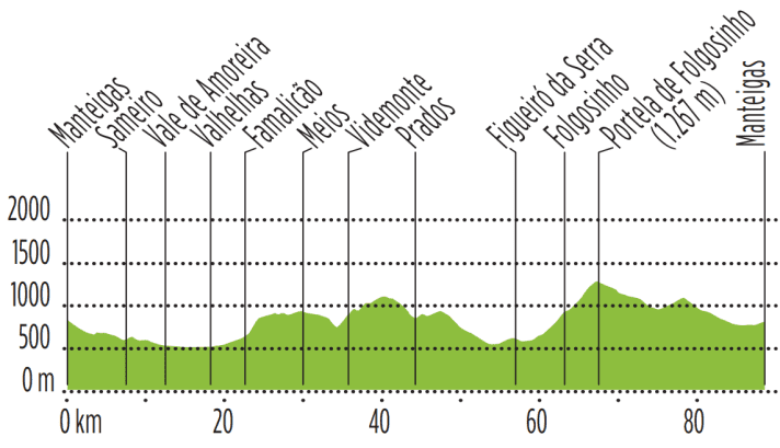 Tour 4: Monster climbs and monster rocks