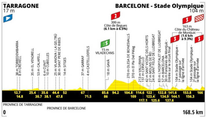 The route profile for Stage 2 of the 2026 Tour de France