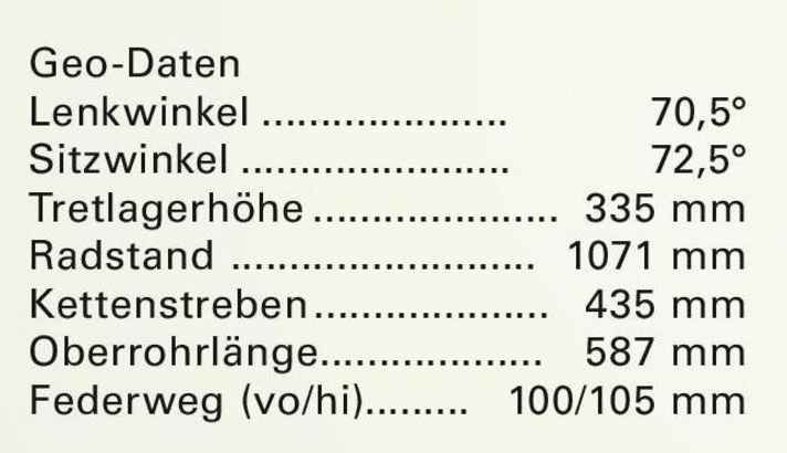 Geometriedaten des Radon QLT Pro