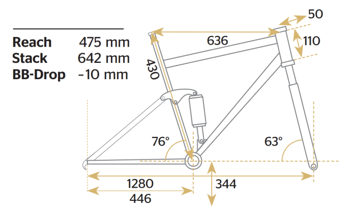 Geometry data of the Rose Scrub DC 3