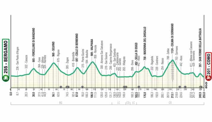 Das neue Höhenprofil der Lombardei-Rundfahrt 2024