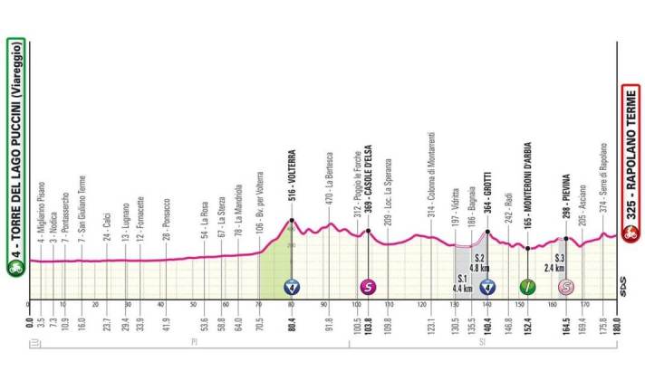 Le profil de la 6ème étape du Giro d'Italia 2024