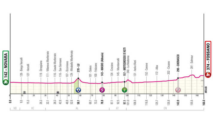 The profile of stage 3 of the Giro d'Italia 2024