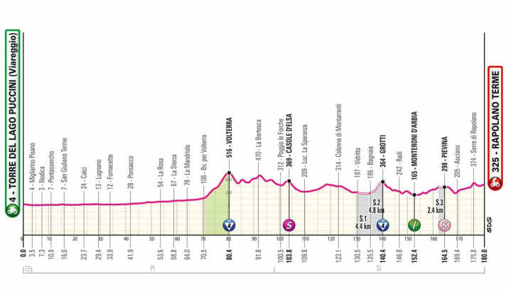 Das Profil der 6. Etappe des Giro d'Italia 2024