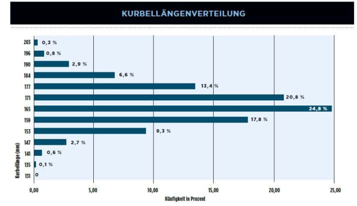 tour/kurbellaengenverteilung_b28bf2d92897f331bc5a7b8efa03a7db