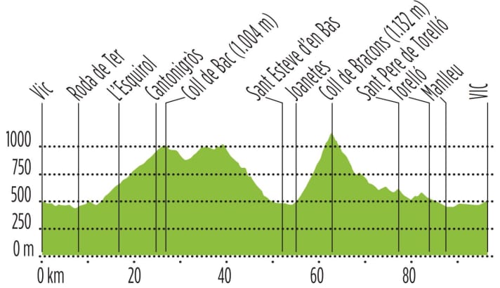 Tour 1: Von Vic zu den Vulkanen.