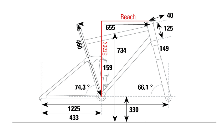   The geometry data from the BIKE test lab for the Rose Pikes Peak 1 AM.