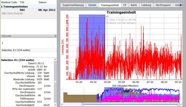SRM data