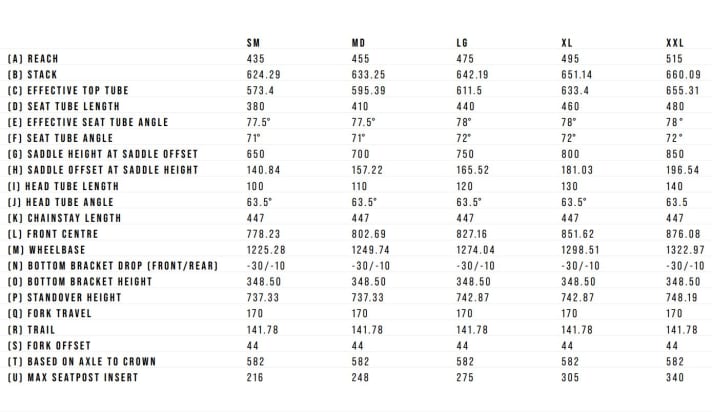 The geometry data of the Nukeproof Megawatt Carbon in the five sizes S to XXL