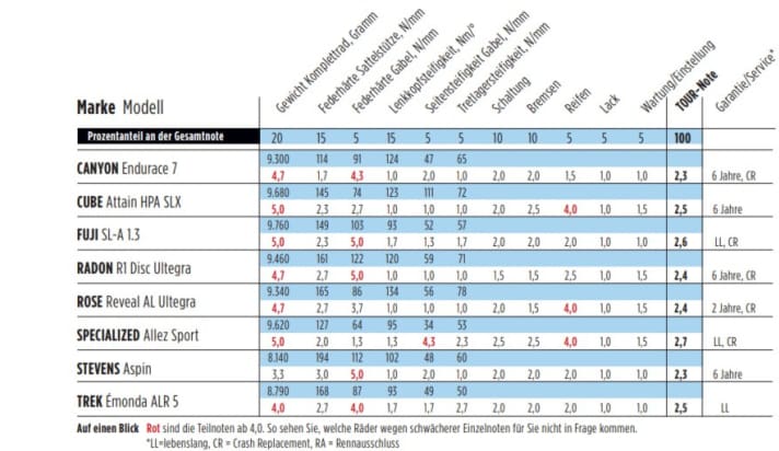  | Grafik: TOUR Magazin