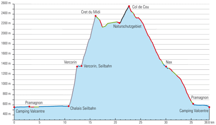  Das Höhenprofil zum BIKE Supertrail „Der Brasilianer“.