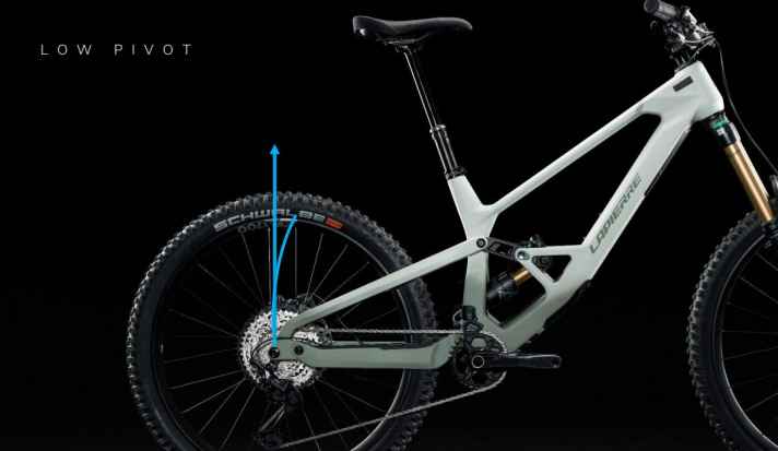 In the low-pivot spec, the rear triangle should work even more efficiently