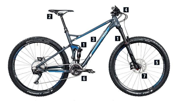   The ideal Transalp bike