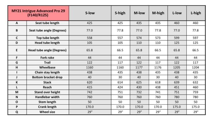 The geometry of the carbon version of the Intrigue 29 at a glance.