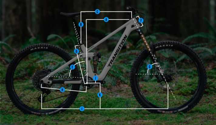 Schema zur Geometrie des Transition Sentinel