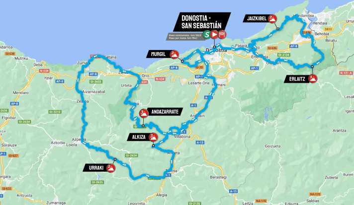Le parcours de la Clásica San Sebastián 2025