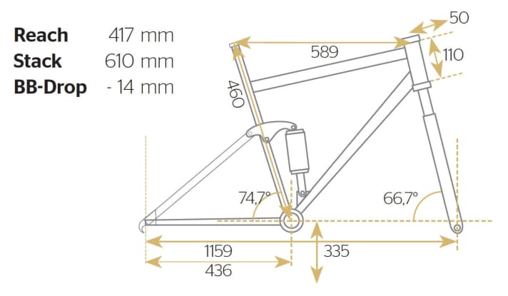   Test carbon enduro bike 2015: Radon Slide Carbon X01
