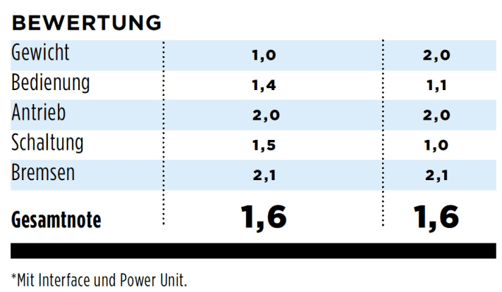 Campagnolo Super Record EPS Noten