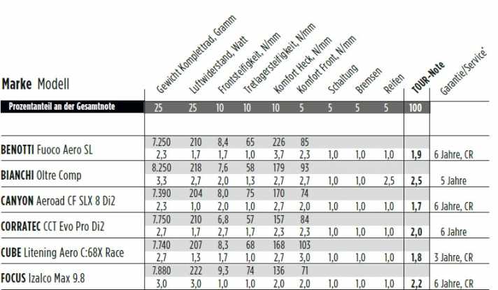 tour/testergebnisse_46b3c2a2cad6ba84da5d0122ddf9a0eb