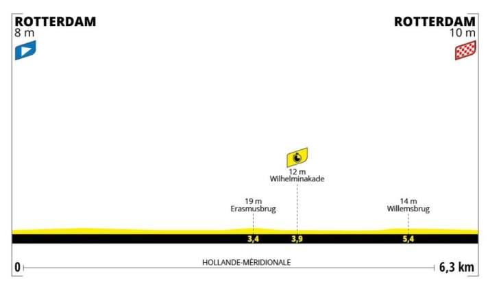 Le profil de la 3e étape du Tour de Frances Femmes 2024