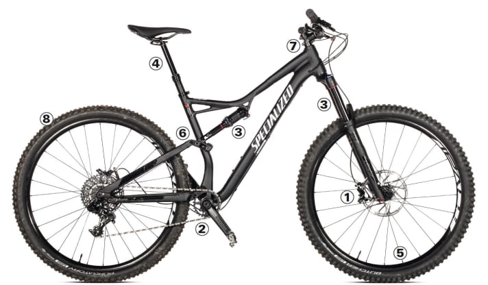   Diese acht Punkte sollten Sie an ihrem Mountainbike checken vor einer MTB-Alpenüberquerung.